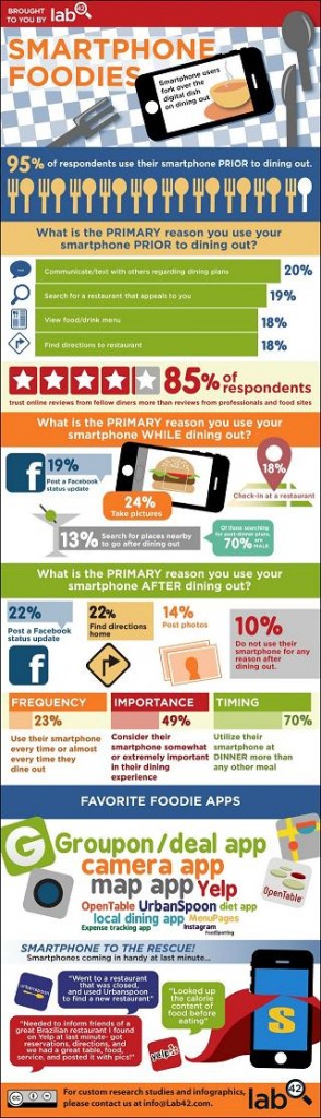 SmartphoneFoodies